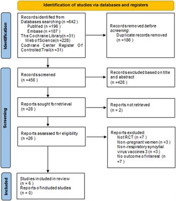 Efficacy and safety of respiratory syncytial virus vaccination during pregnancy to prevent lower respiratory tract illness in newborns and infants: a systematic review and meta-analysis of randomized controlled trials